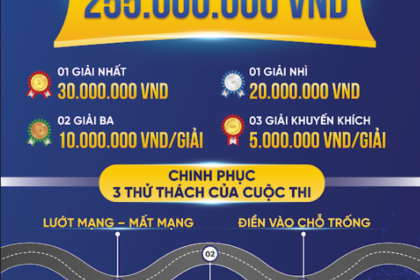 Còn 4 ngày nữa sẽ ngừng nhận bài thi Sáng kiến An toàn giao thông 2025