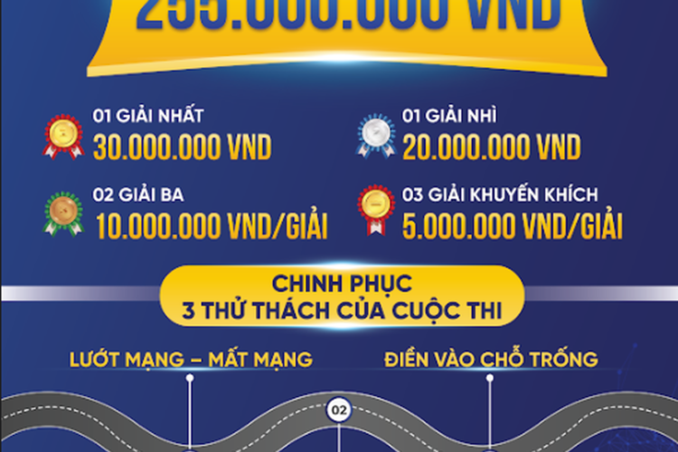 Còn 4 ngày nữa sẽ ngừng nhận bài thi Sáng kiến An toàn giao thông 2025